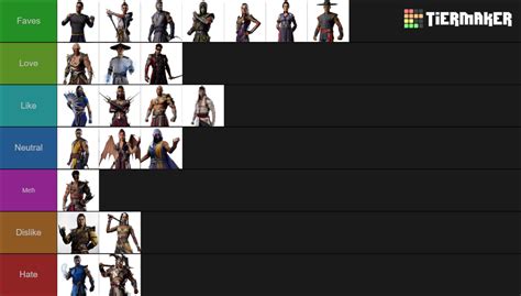 mk1 characters ranked